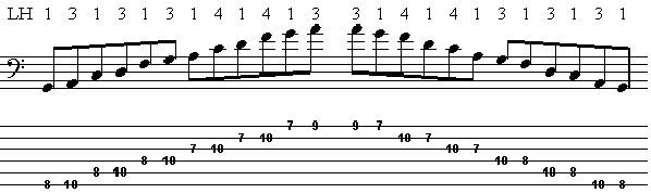 Basles pentatonische toonladder