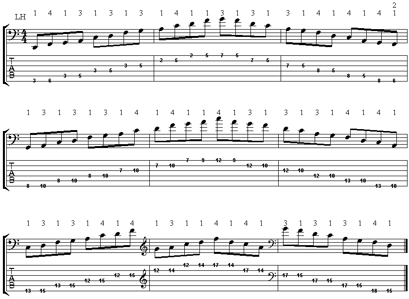 Pentatonische posities